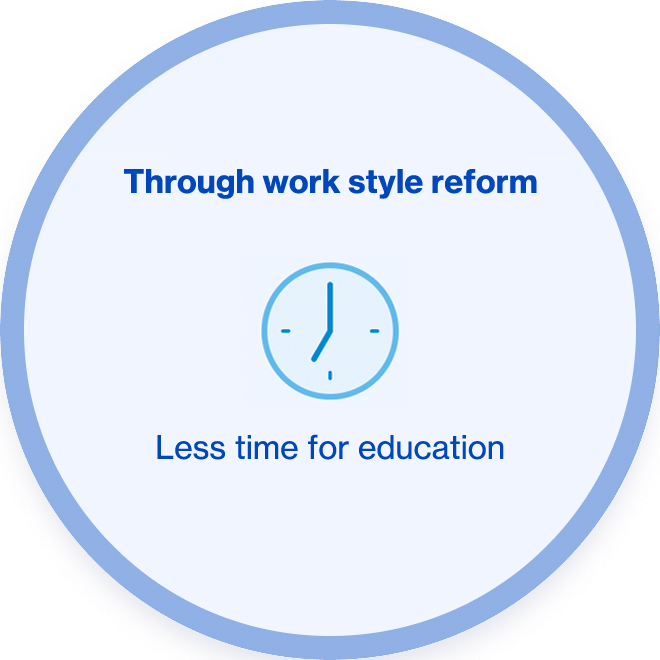 through work style reform less time for education