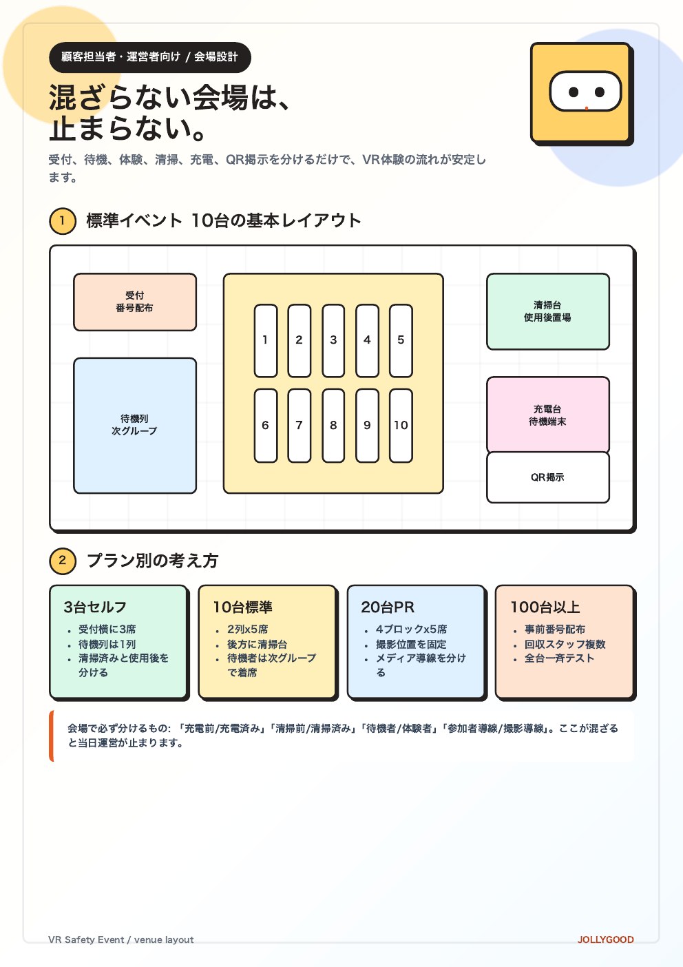 VR体験の会場レイアウト例