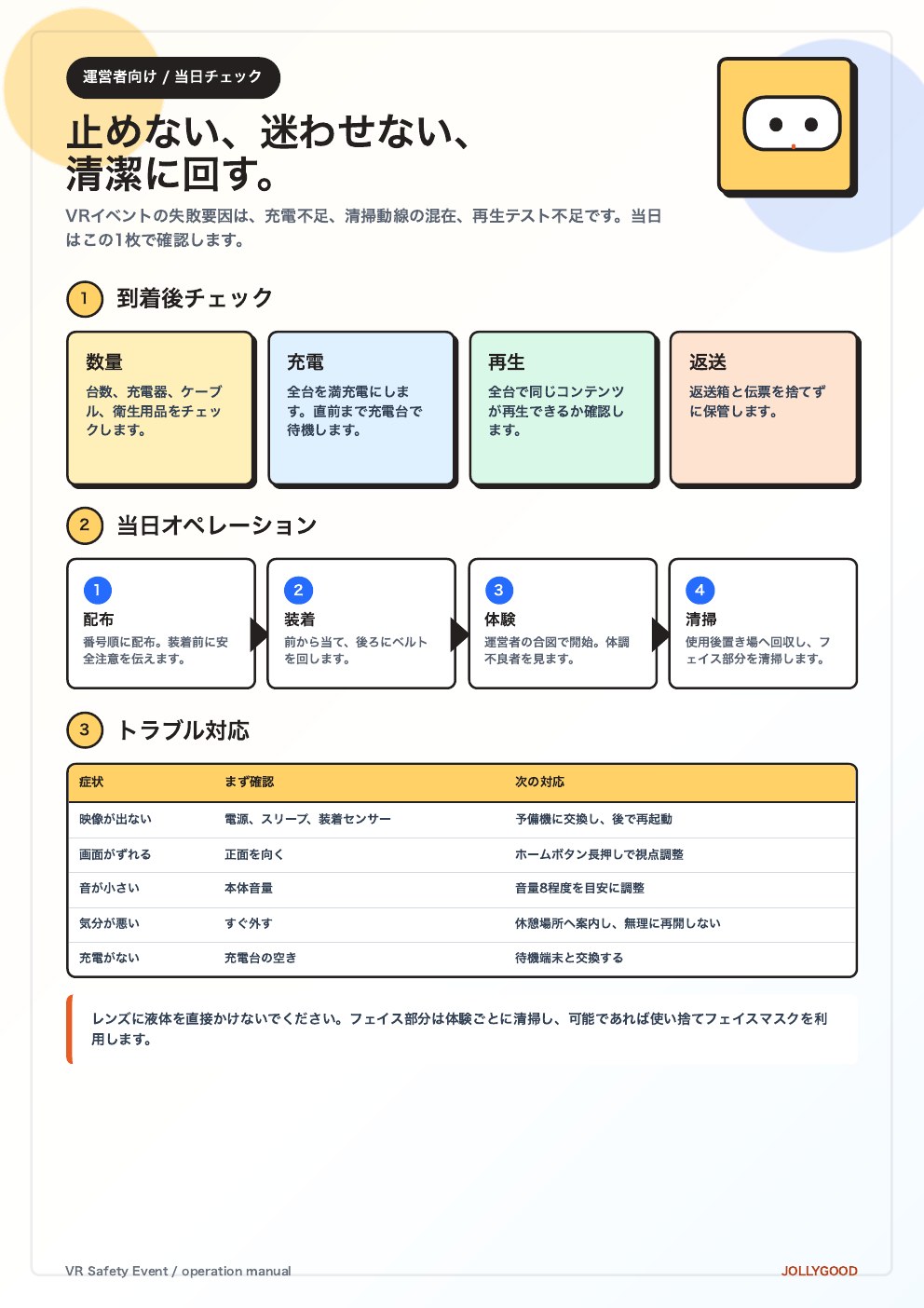 当日のVR機材運用を説明する運営マニュアル